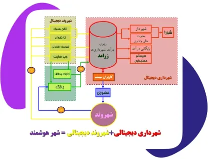 تصویر  زرامد